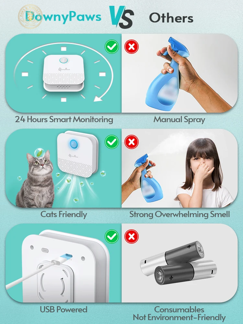 Downypaws 4000Mah Smart Cat Odor Purifier for Cat Litter Box Deodorizer Pet Toilet Air Purifier Dog Cat Litter Deodorant