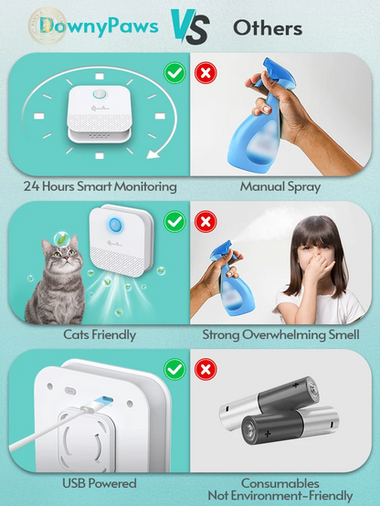 Downypaws 4000Mah Smart Cat Odor Purifier for Cat Litter Box Deodorizer Pet Toilet Air Purifier Dog Cat Litter Deodorant